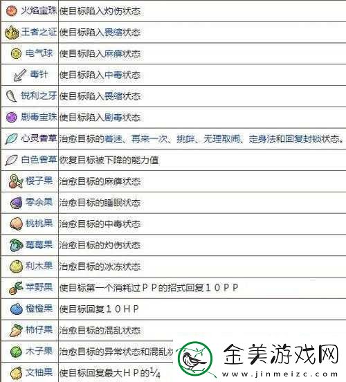 易荒野行动手游必备道具详解：常见道具介绍与攻略