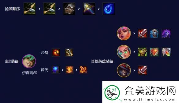 云顶之弈s10赛季爵士EZ95怎么玩