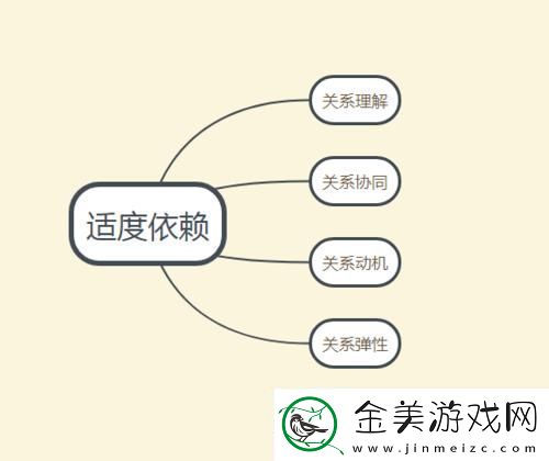 关连相依-戏谑人生：荒诞笑谈中的真理火花