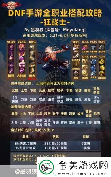 DNF新春积分商城大揭秘-至尊宠物跨界攻略