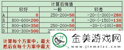 “项目管理的遗憾棋局：悔棋不悔心”
