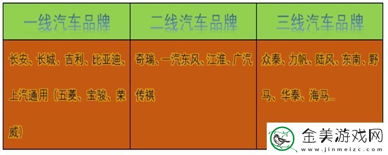 一线三线-谁才是“精品”的代名词
