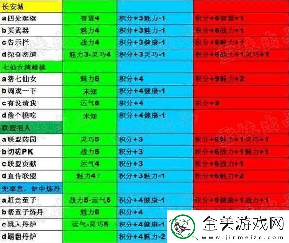 造梦西游-4-小白龙雨巫打法详细攻略分享及技巧解析