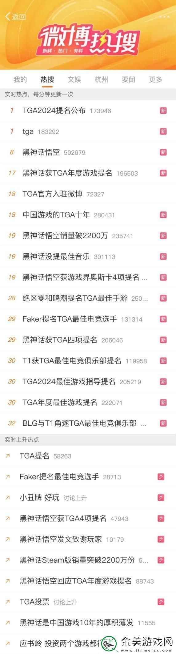 TGA