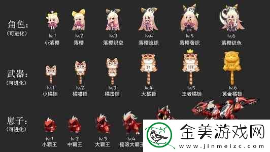 弹力果冻介绍角色及武器一览