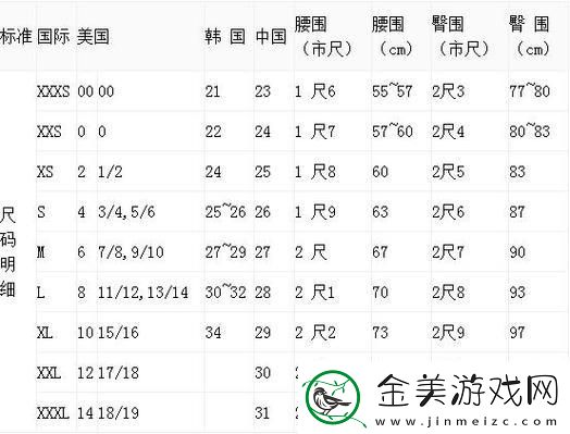 潮起东方-美欧尺码大摇摆-日本专线笑掉大牙