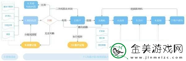 成免费CRM播放模式如何操作1.免费CRM系统