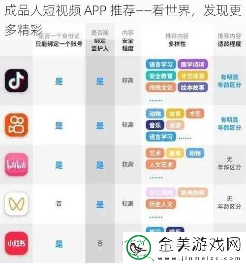 成品人短视频-APP-推荐——看世界-发现更多精彩