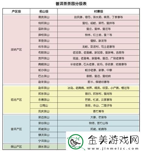 一级产区和二级产区-你真的懂吗