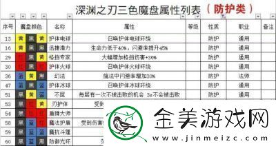 魔渊之刃2024后期职业排行榜及推荐