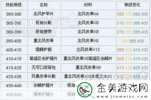 tbc-制皮-1-375-最省材料攻略-成为制皮大师的省钱秘籍