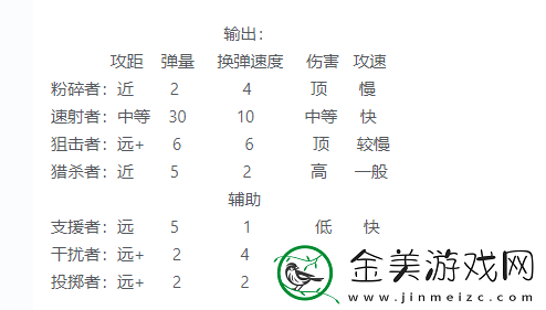我在末世开超市前期员工用什么