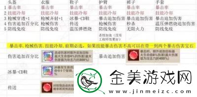 向僵尸开炮200关卡首领图鉴与技能答案总结