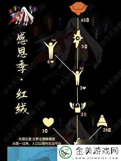 探索光遇-3.29-大蜡烛：完整位置攻略大放送