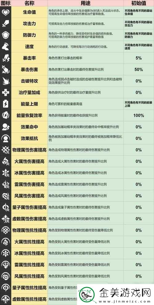 梦间集二阶复合属性究竟是什么角色转变二阶复合属性之法