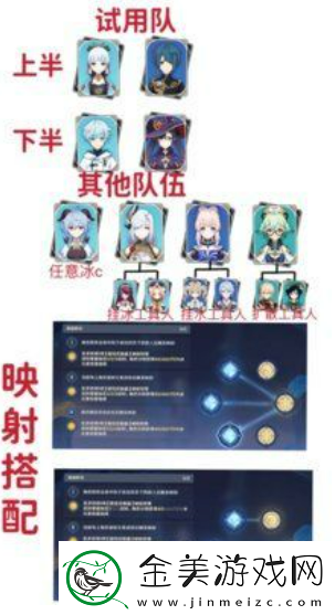 原神振晶的研究第六天攻略