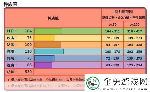 上古卷轴刀锋种族选择全攻略-哪个种族最适合你