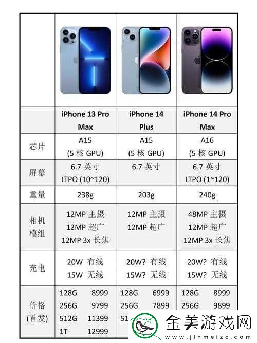 iPhone-14-各版本区别何在