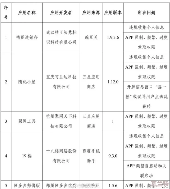 **应用引发热议