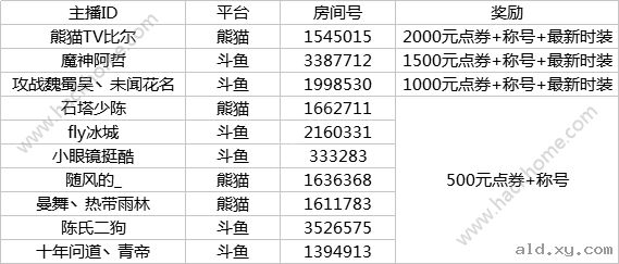 阿拉德之怒主播炽学院获奖名单公布