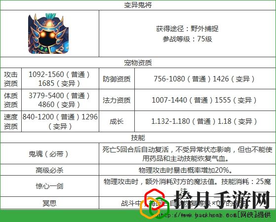 梦幻西游手游变异鬼将属性技能解析[图]拾月攻略