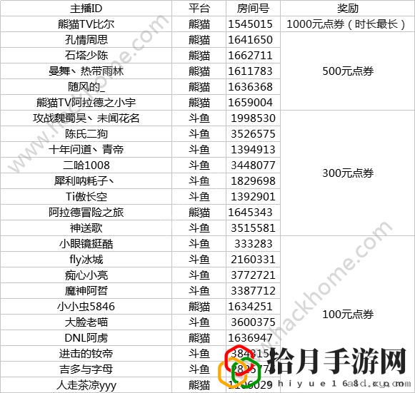 阿拉德之怒主播炽学院获奖名单公布