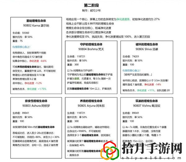原神草龙王周本过关方法：享受游戏带来的乐趣和挑战