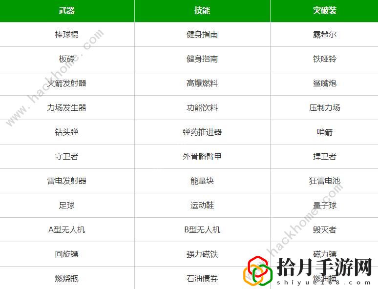 弹壳特攻队最新合成表大全 2022合成武器突破公式