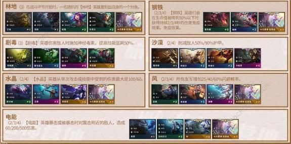 云顶之弈9.24羁绊属性大全 新版本羁绊效果总汇