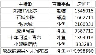 阿拉德之怒主播炽学院获奖名单公布