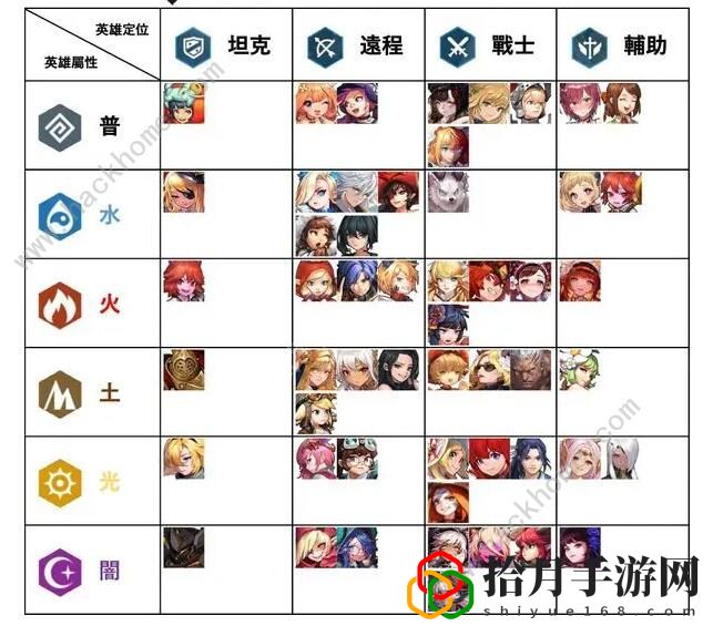 坎特伯雷公主与骑士唤醒冠军之剑的奇幻冒险攻略大全 新手入门技巧汇总拾月攻略