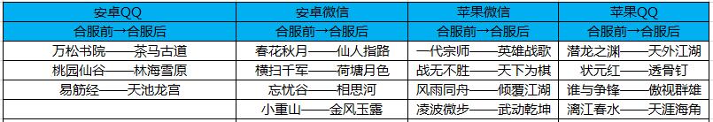 天龙八部手游11月15日更新公告 半周年庆典活动上线