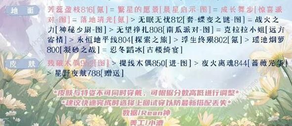 奇迹暖暖**控的木偶怎么高分搭配 **控的木偶完美搭配攻略