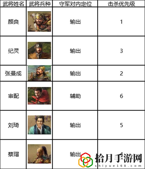 三国志战棋版6级地难度攻略：合理利用游戏中的环境元素
