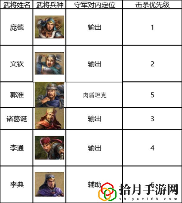 三国志战棋版6级地难度攻略：合理利用游戏中的环境元素