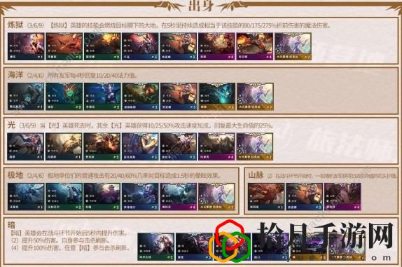 云顶之弈9.24羁绊属性大全 新版本羁绊效果总汇
