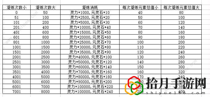 我的修仙世界灵根攻略 灵根属性及搭配推荐拾月攻略
