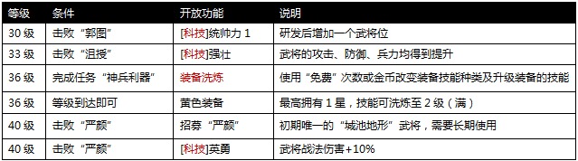 攻城掠地手游31到40升级攻略解析[图]拾月攻略