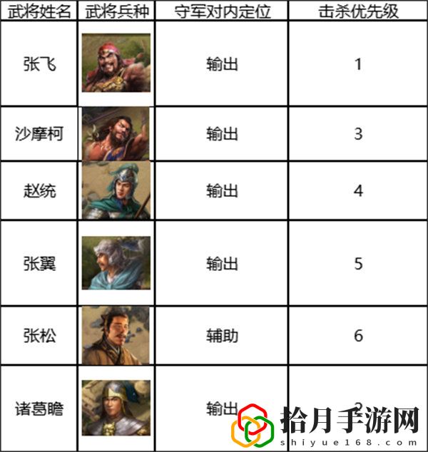 三国志战棋版6级地难度攻略：合理利用游戏中的环境元素