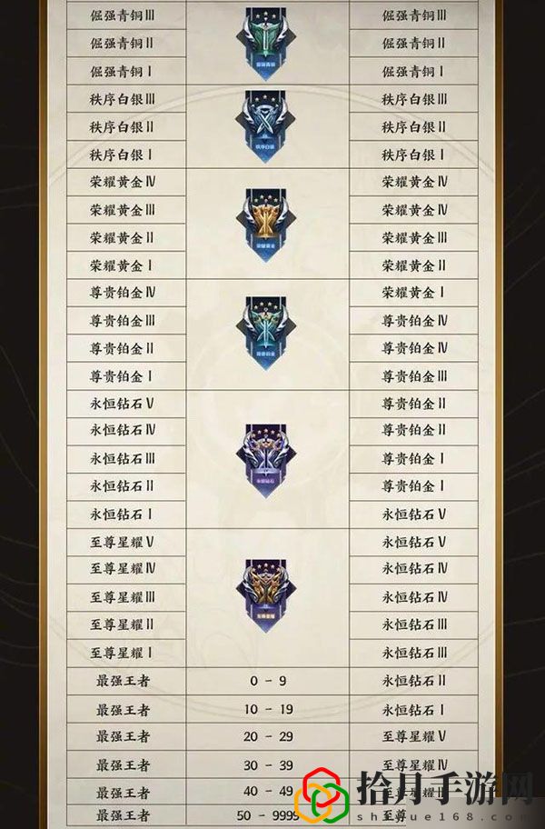 王者荣耀s31赛季段位继承图：神秘BOSS击杀全攻略
