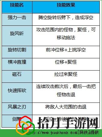热血冒险岛战士、法师技能攻略详解[多图]拾月攻略