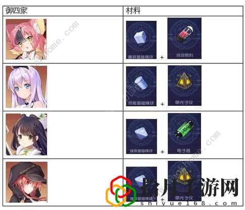 魂器学院新手必备100个小技巧总汇