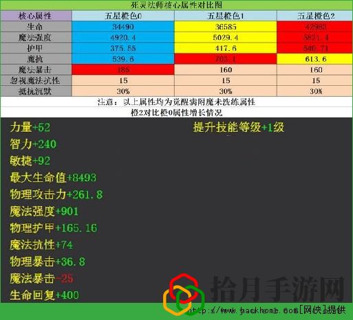 刀塔传奇死灵法师橙2全面攻略解析[多图]拾月攻略