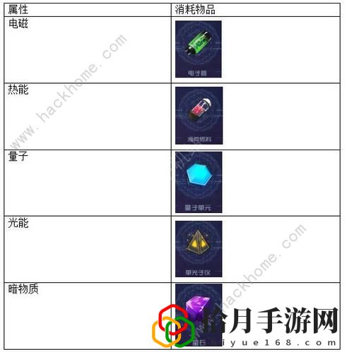 魂器学院新手必备100个小技巧总汇