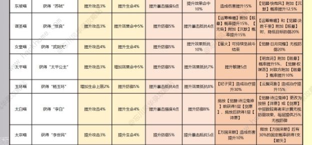 忘川风华录名士猫技能攻略 全部名士猫技能加成属性大全拾月攻略