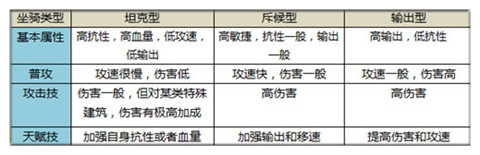 太极熊猫坐骑攻略 战骑碎片快速获得技巧[多图]
