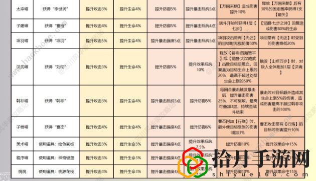 忘川风华录名士猫技能攻略 全部名士猫技能加成属性大全