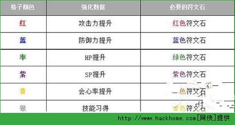 白猫计划星盘强化攻略 星盘强化与角色培养解析[多图]拾月攻略