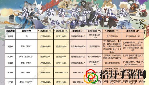 忘川风华录名士猫技能攻略 全部名士猫技能加成属性大全