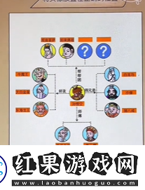 全民剧本大师西游关系网怎么过